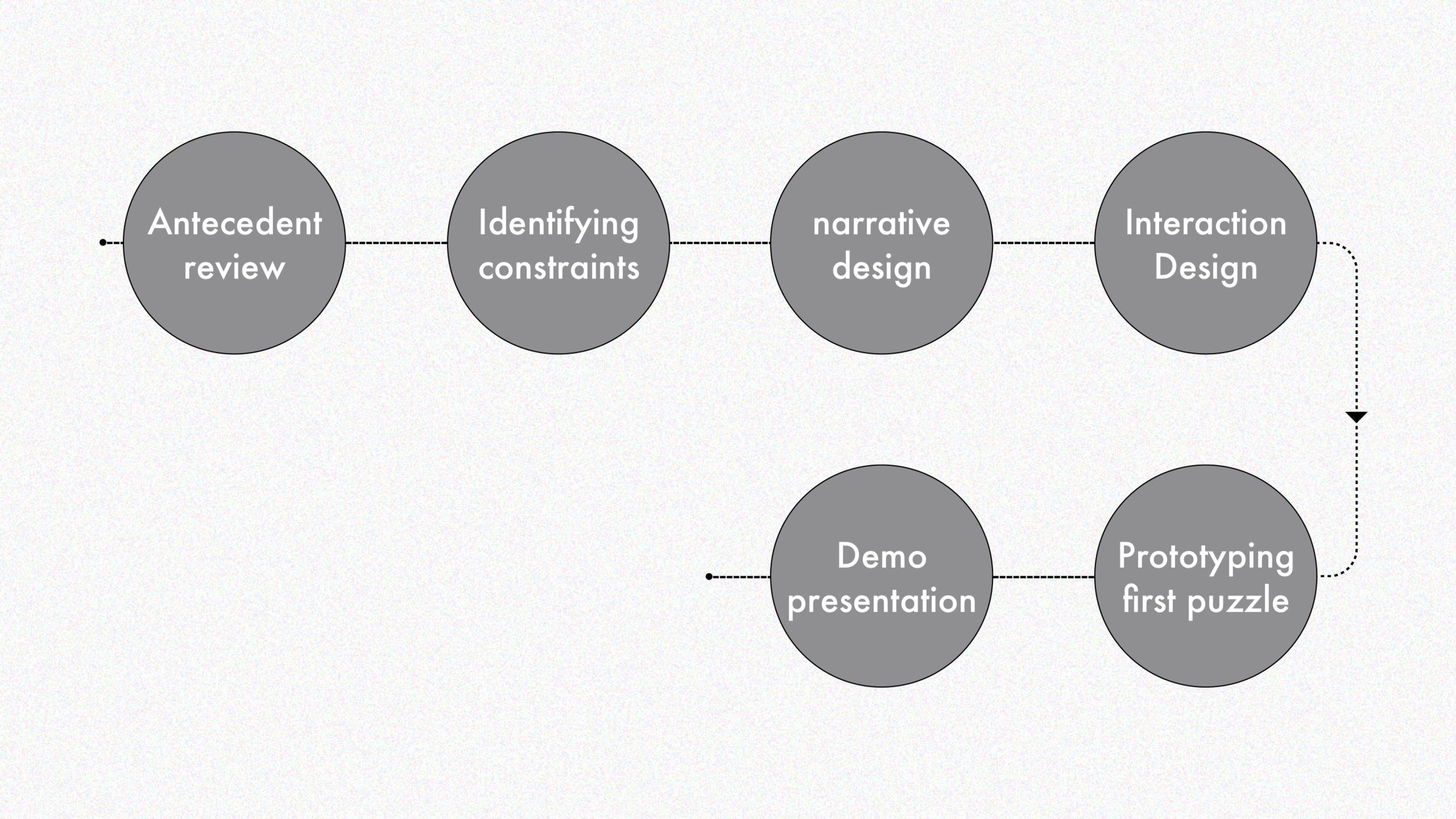 Process.png