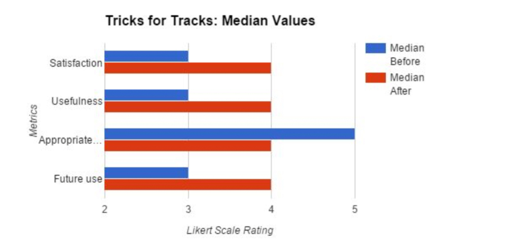 500bf7f67a393fab-TricksforTracks.jpg