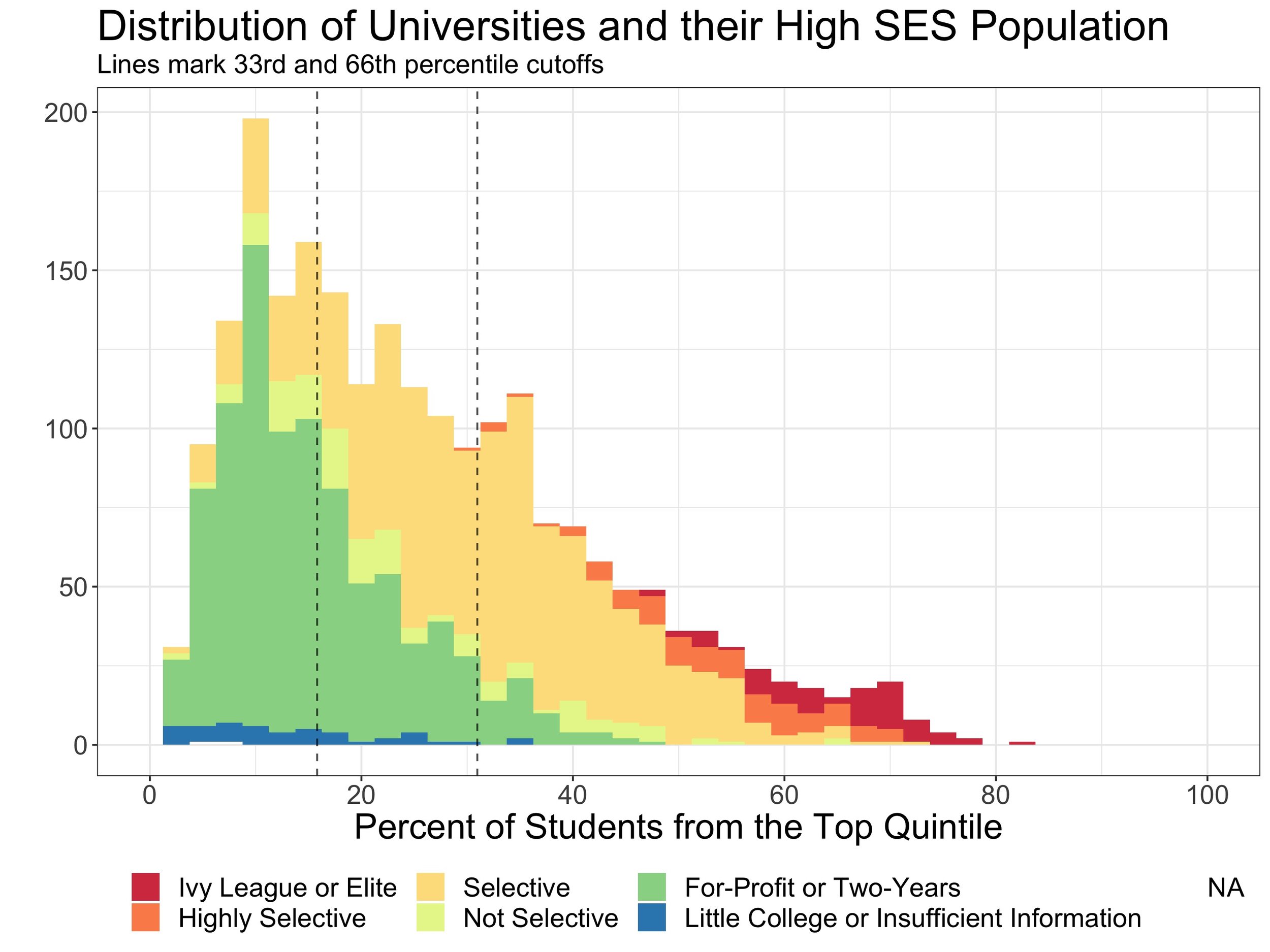 descriptive_fig5_q5distrib.jpeg