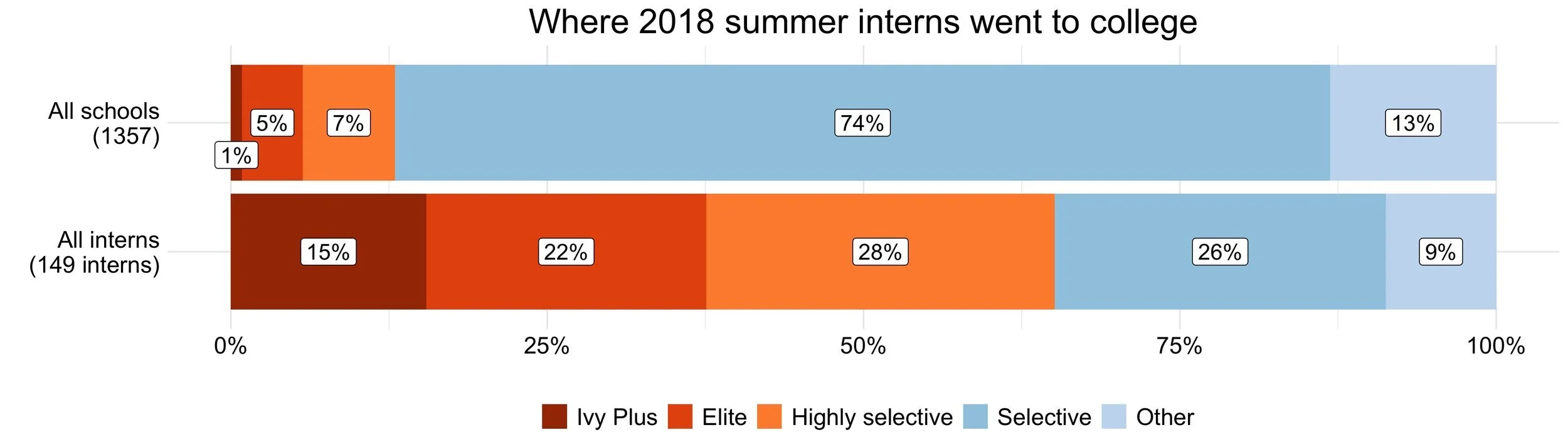 All+interns_(149+interns).jpg