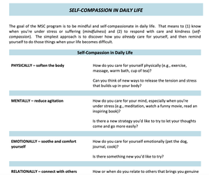 Practitioner Tools — Compassionate Mind Australia