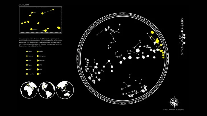 Constellations by Salem Al Mansoori. Image courtesy of Salam Al Mansoori