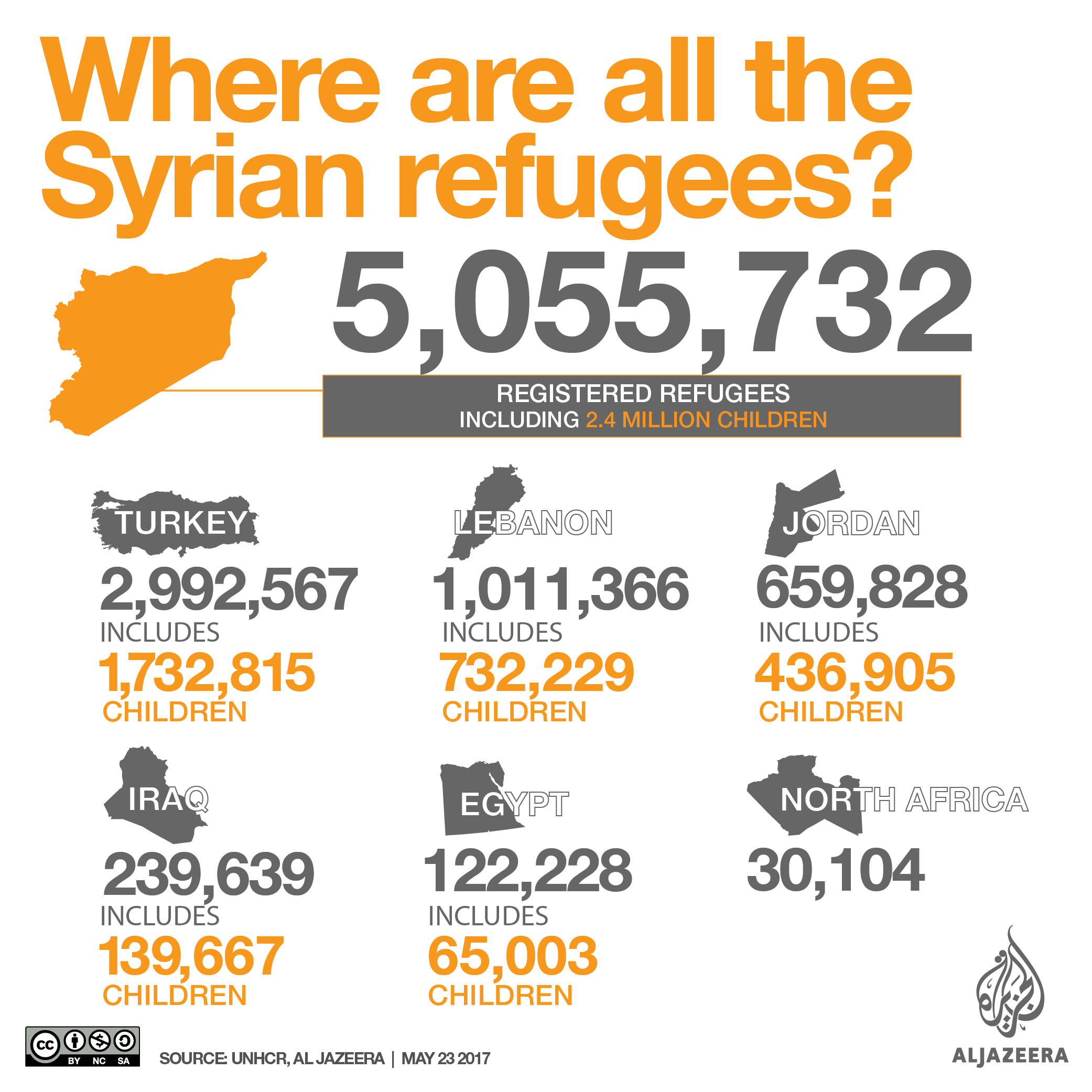 Where are the Syrian refugees.png