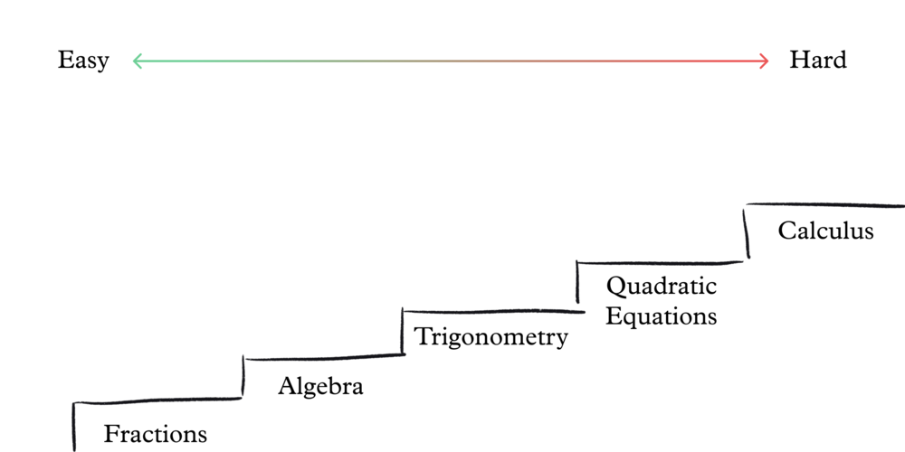 StaircaseMethod_02.png