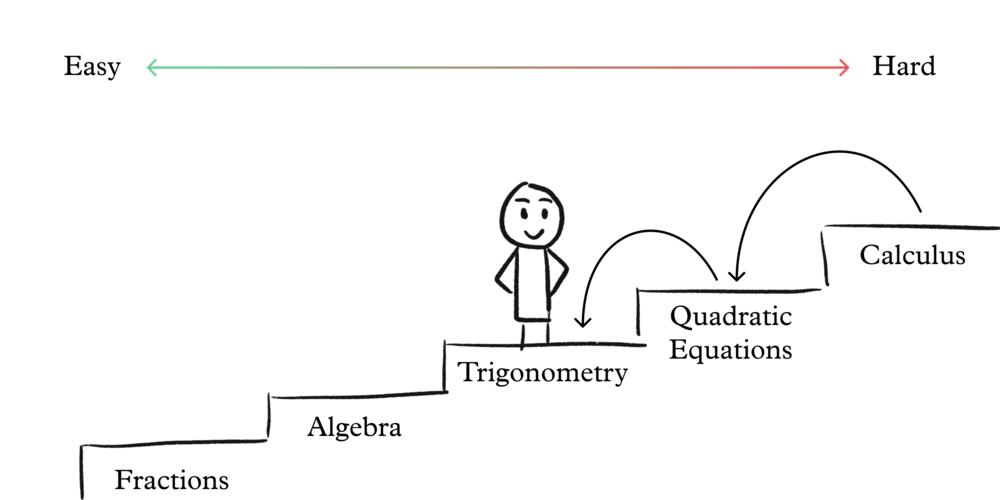 StaircaseMethod_03.png