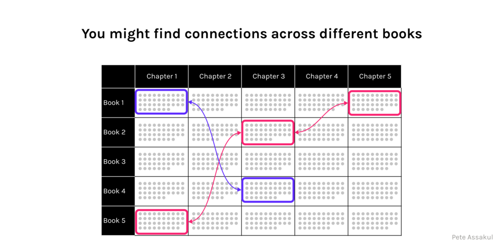 TableofContentsMatrix_02.png