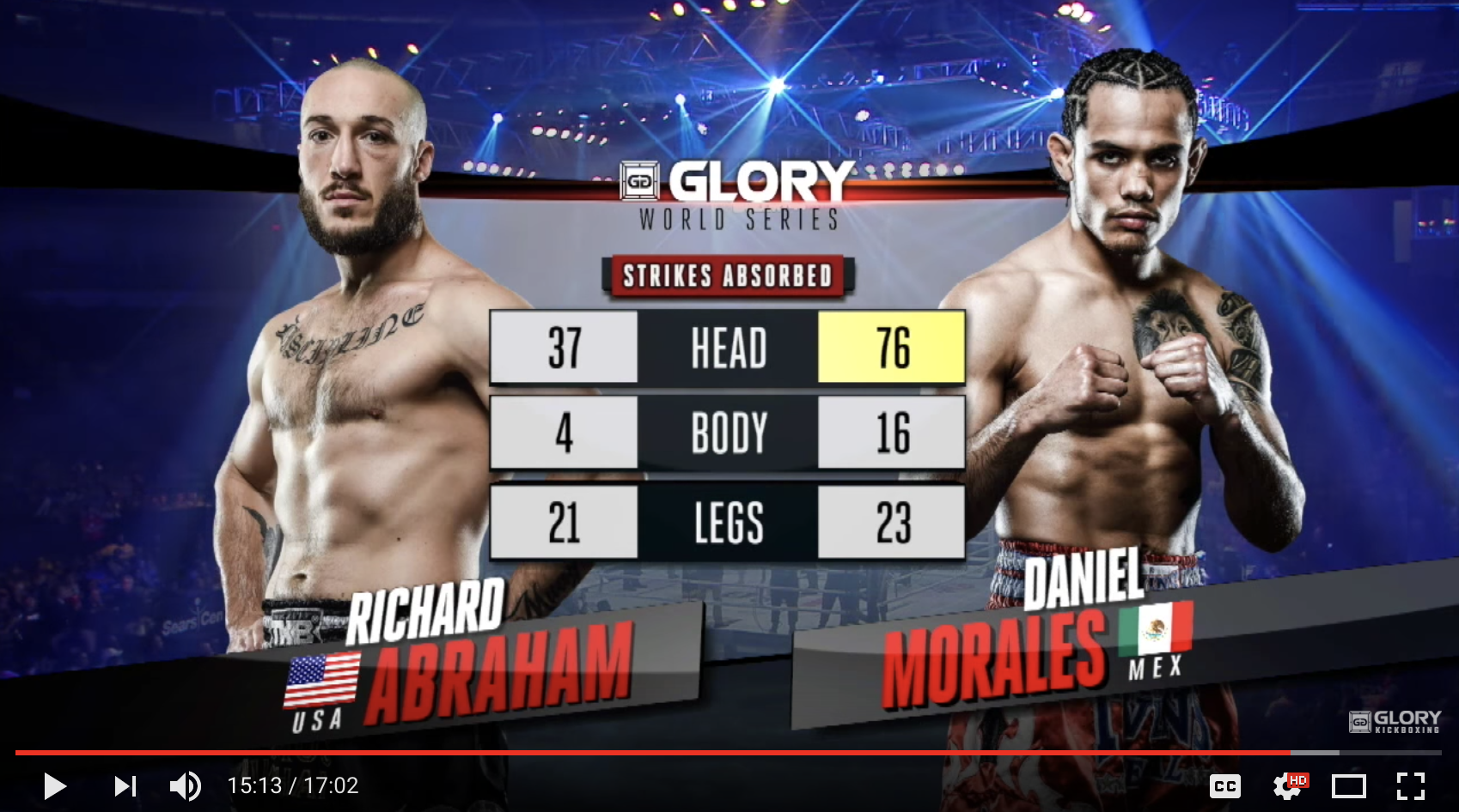Richard Abraham vs. Daniel Morales: GLORY 44 Chicago