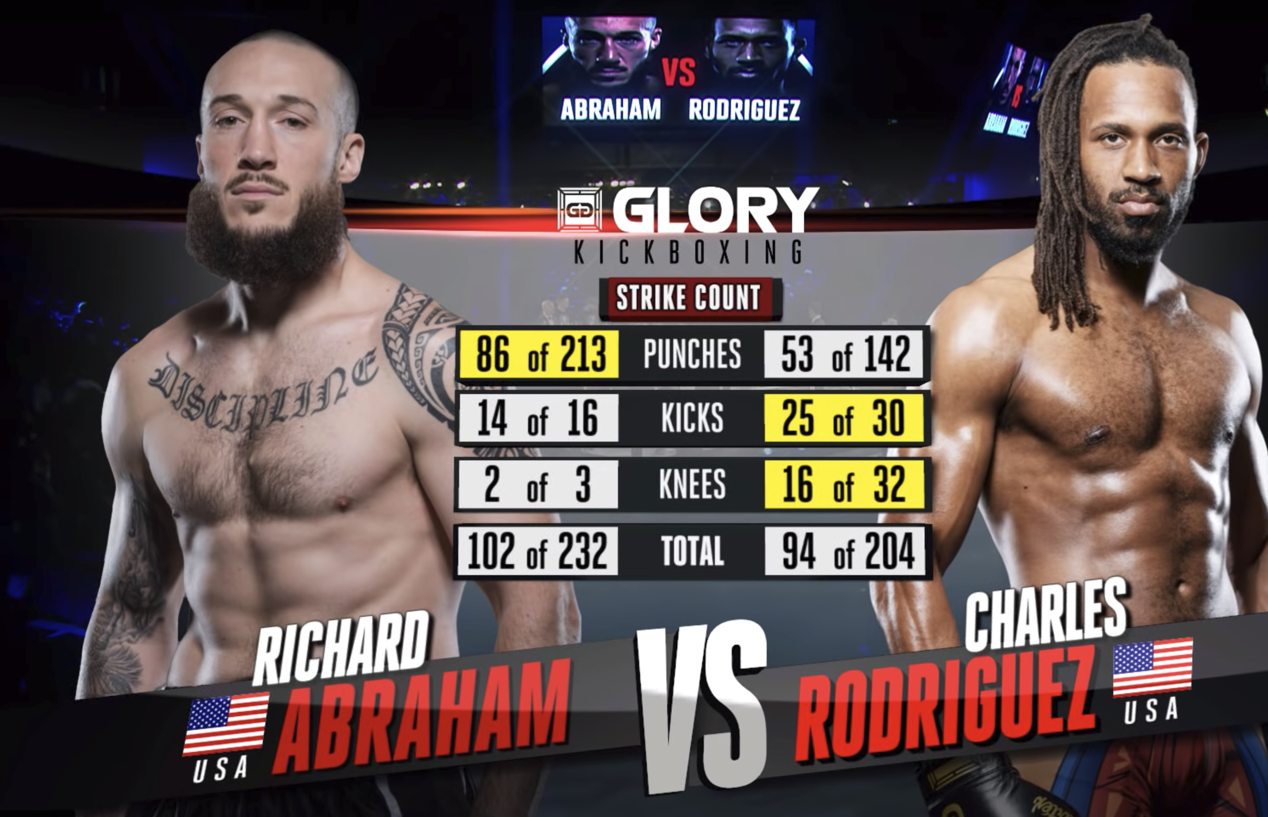 GLORY 63: Richard Abraham vs Charles Rodriguez - Full Fight
