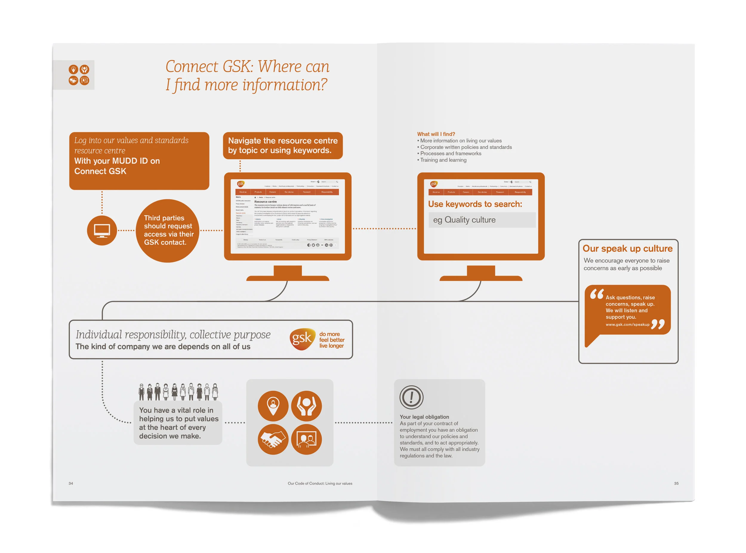 GSK-code-layouts-4.jpg