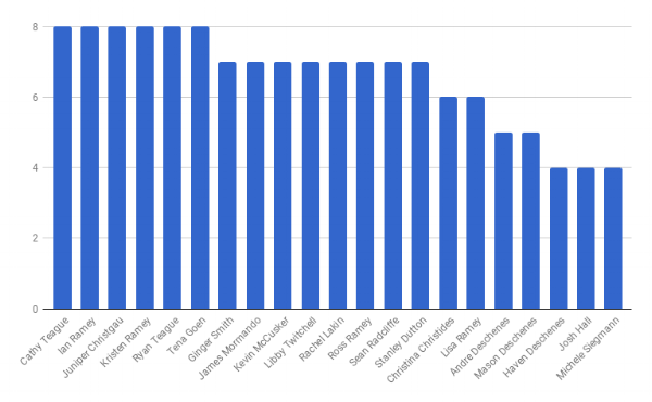 MAGPLeaders_20180728.png