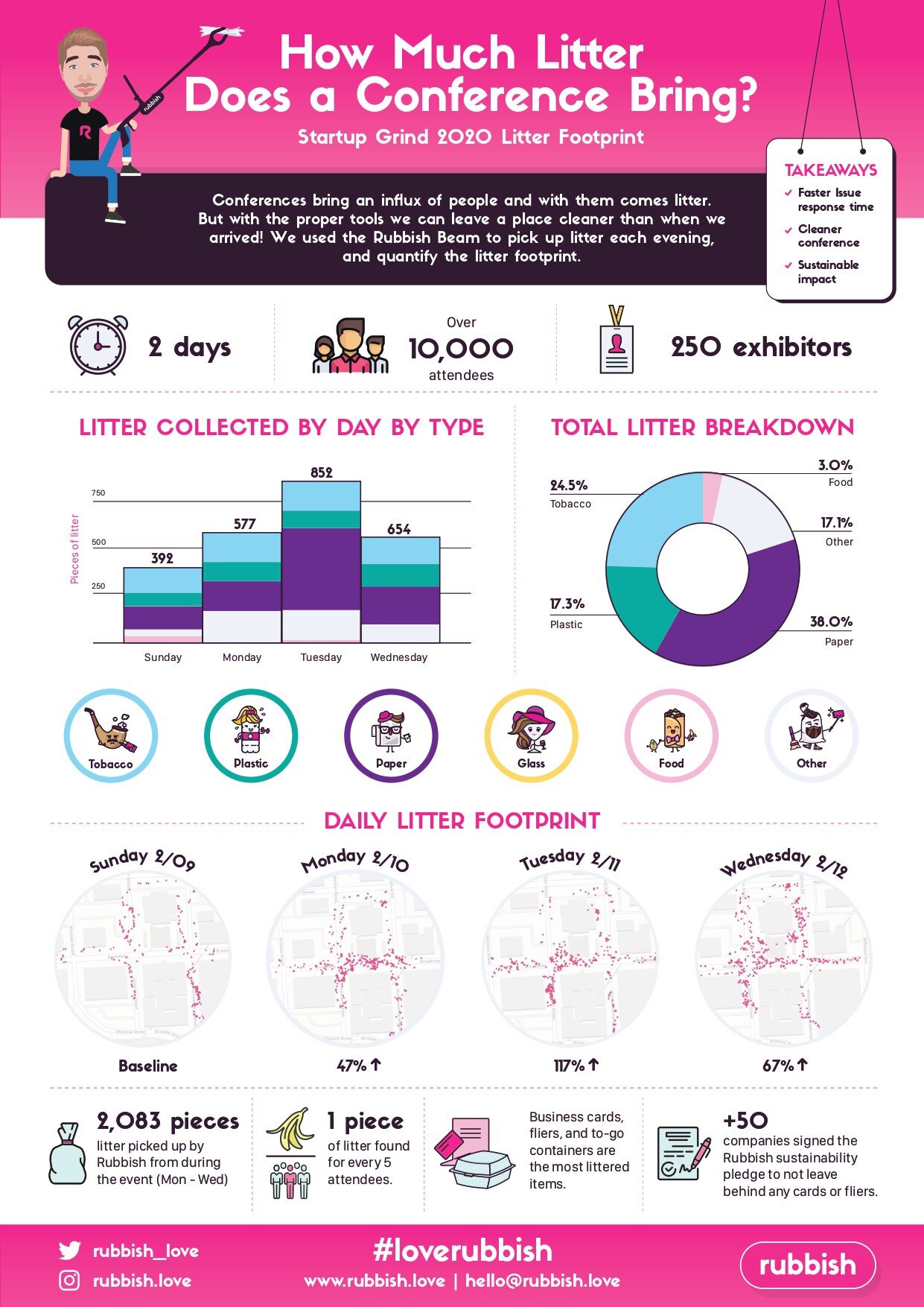 Rubbish Conference - Medium Piece 4-2020.jpg