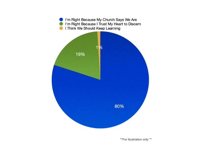 The Contagion of Perceived Analysis