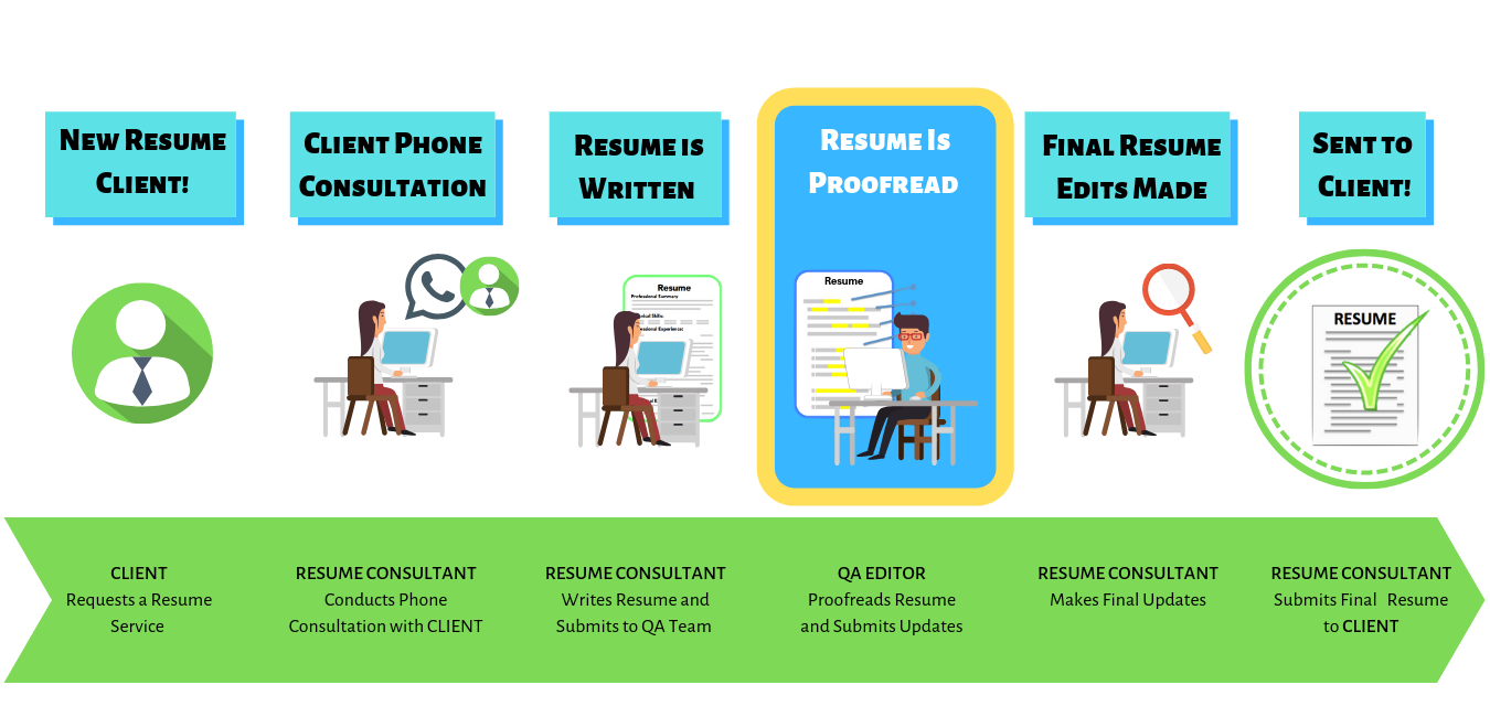 Consultant QA Process.png