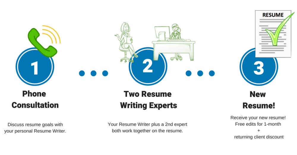 professional resume writer dallas tx