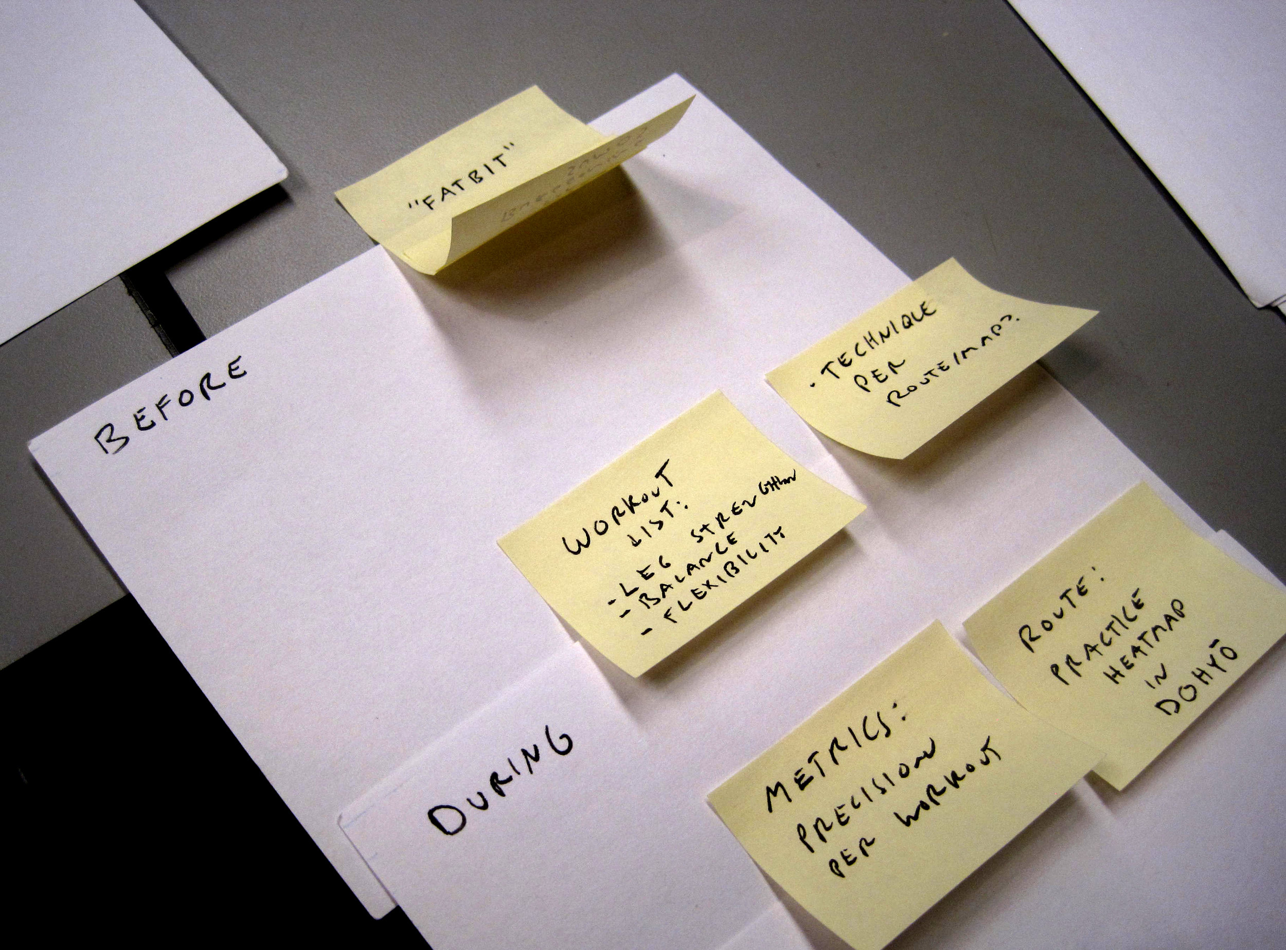 Task analyses for a weight gain app