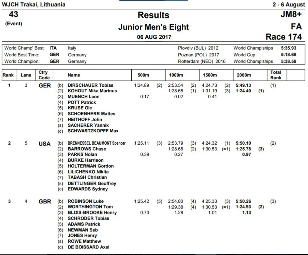 Junior mens results.jpg