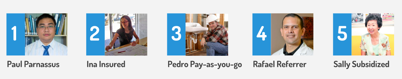Personas