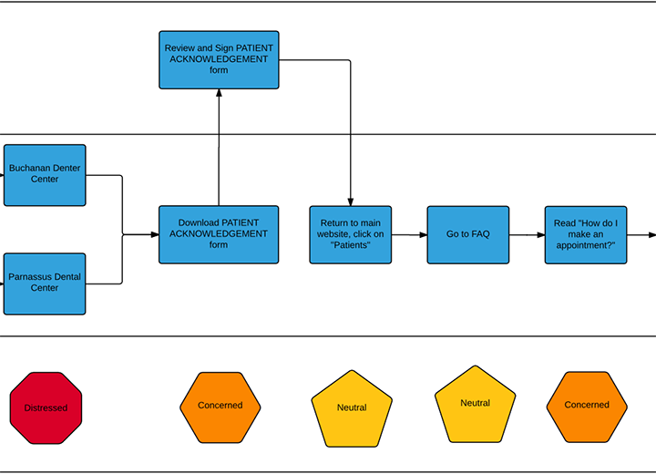Customer Journey Map Excerpt