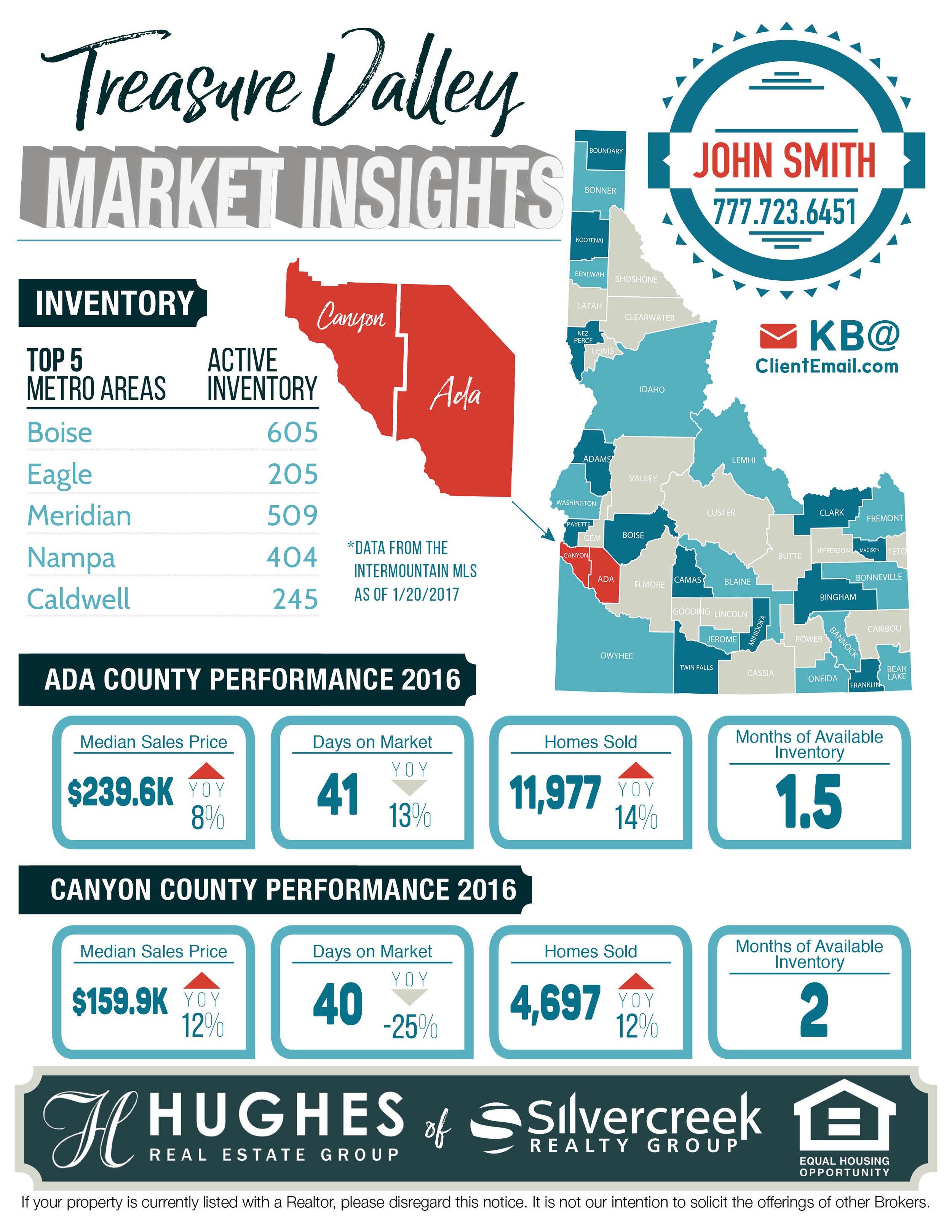Idaho Market Insights.jpg