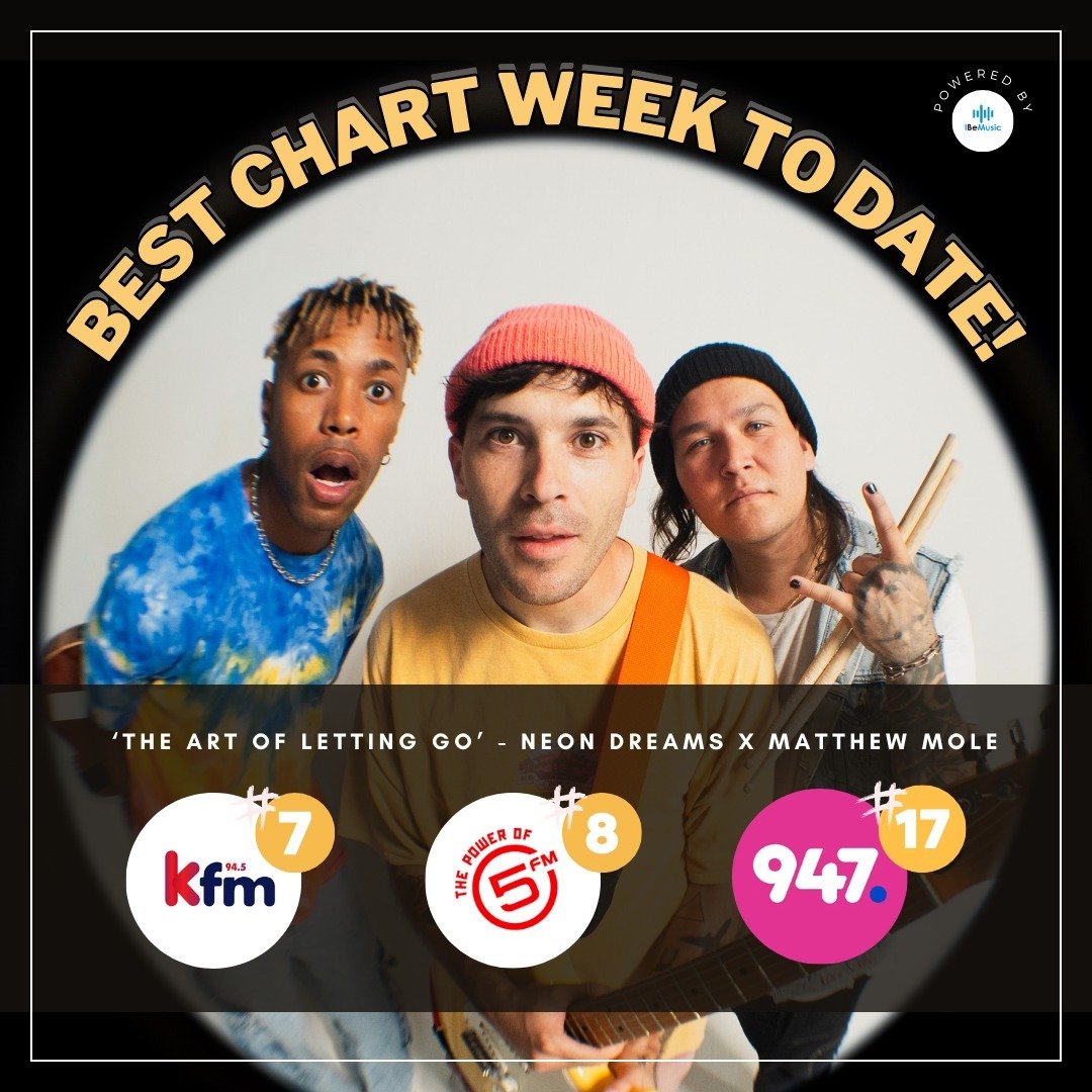 The best chart week to date for 'The Art of Letting Go' by @neondreams x @matthewjmole across SA radio 🔥

🏆 At #7 on the @kfmza Top 40 
🏆 At #8 on the @5fm Top 40 
🏆 At #17 on the @947joburg Top 40 

Powered by I Be Music! 💫