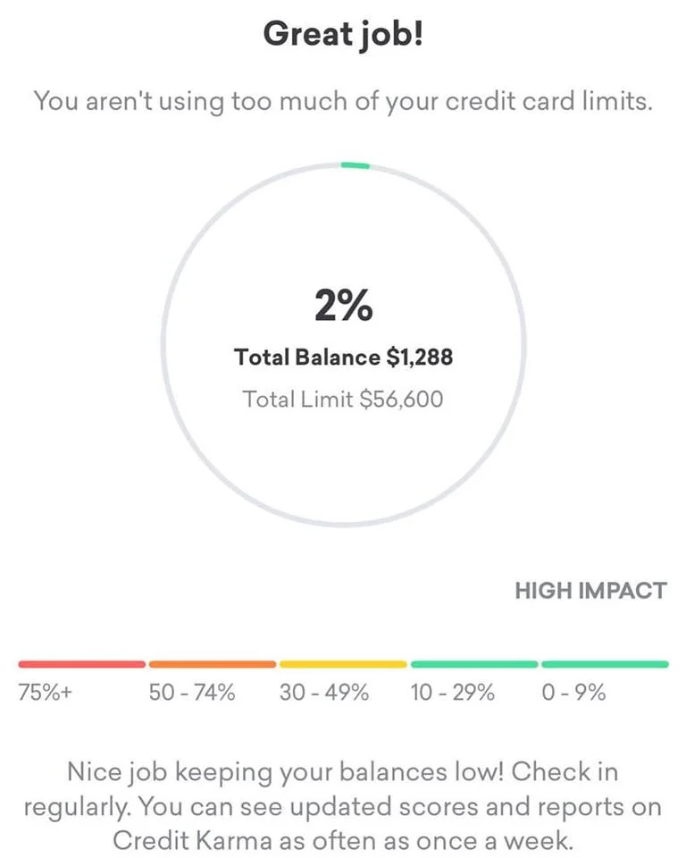 Credit Utilization.jpg