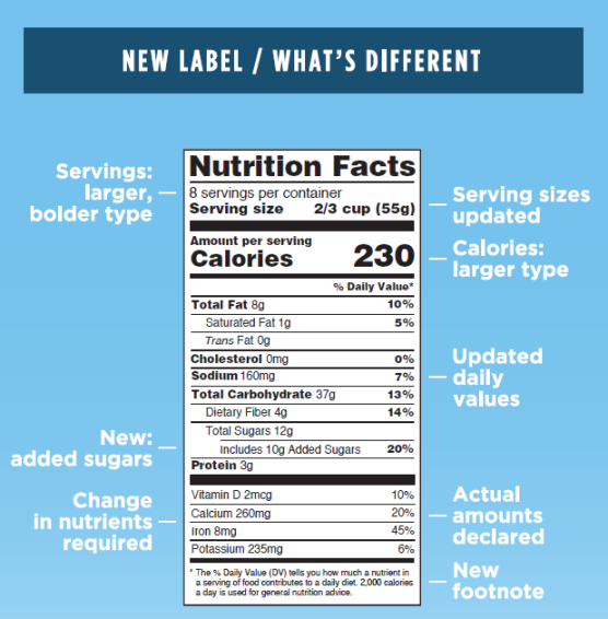 Source: FDA.gov 
