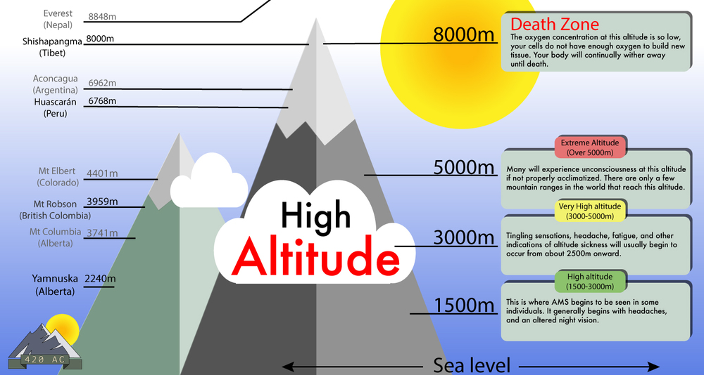 High-Altitude-Sickness.jpg