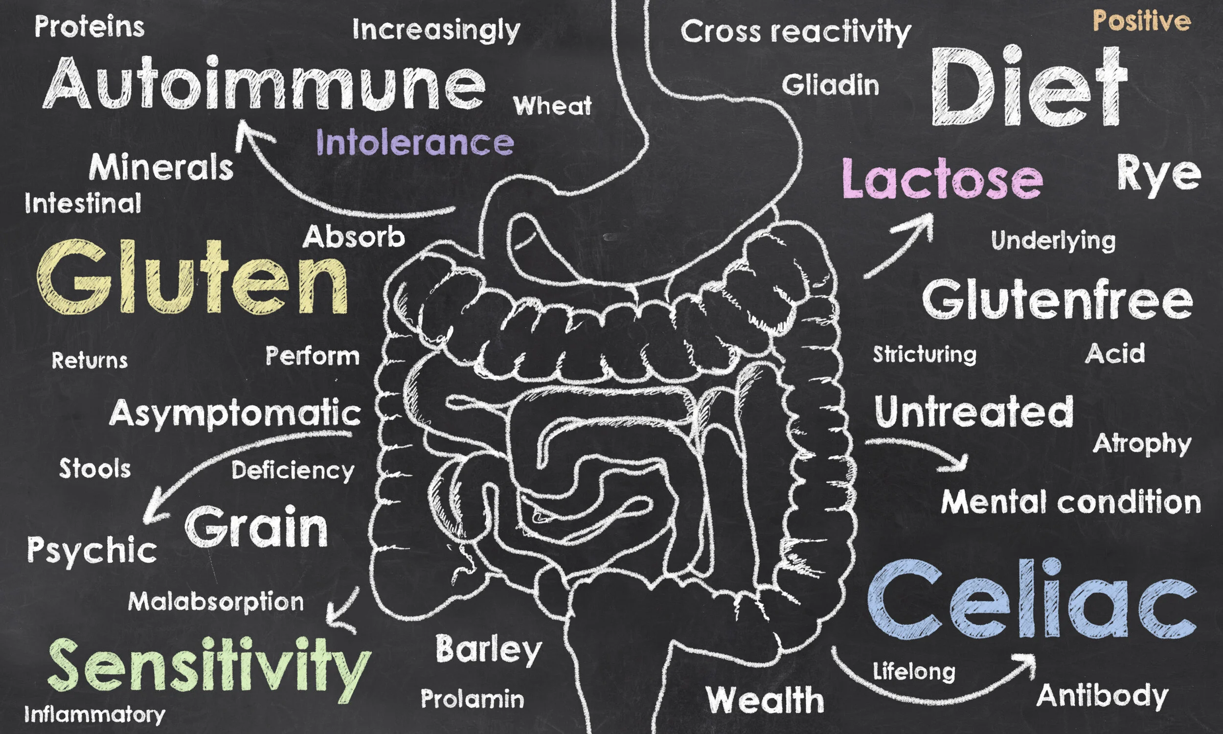 celiac disease adobe.jpeg