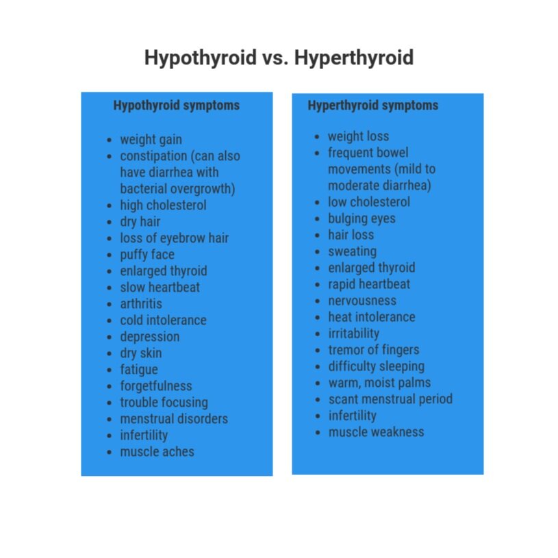 Simptom thyroid