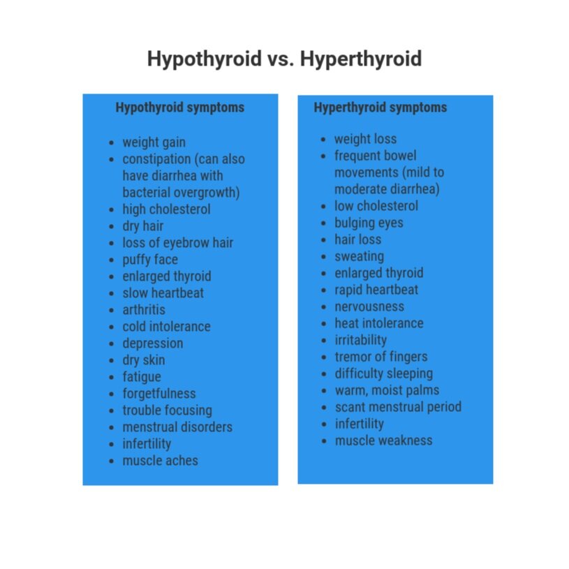 Hyperthyroidism Vs Hypothyroidism