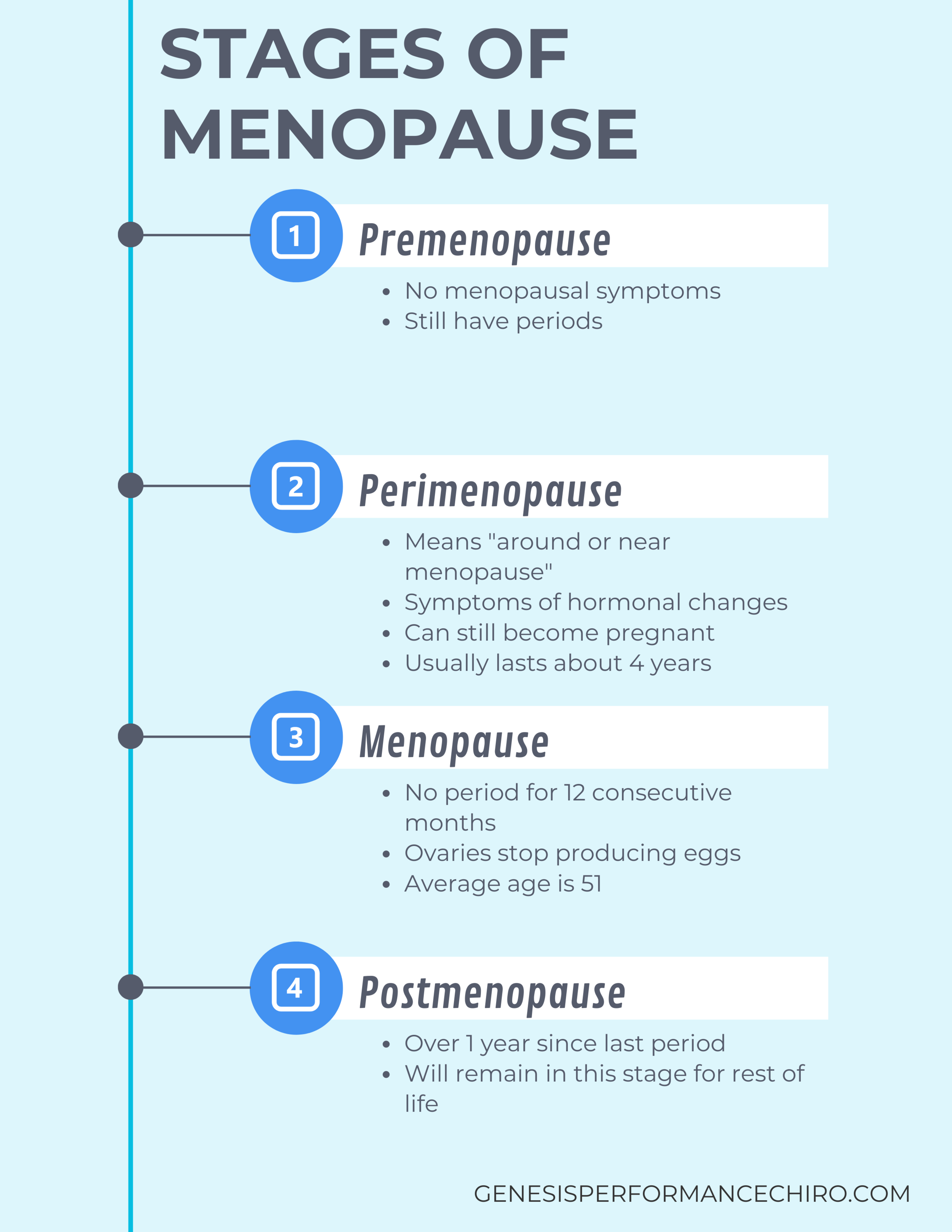 Understanding the Stages and Challenges of Menopause — Genesis