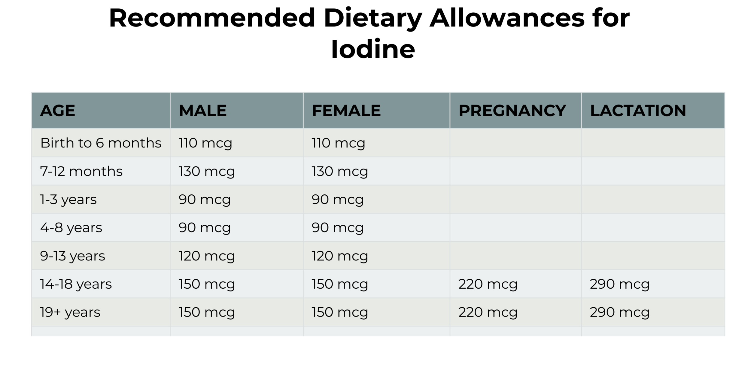 Iodine Intake By Age , The Iodine Deficiency Disorders – DYVAY