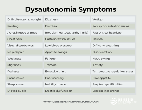 Root Causes Of Postural Orthostatic Tachycardia Syndrome (POTS