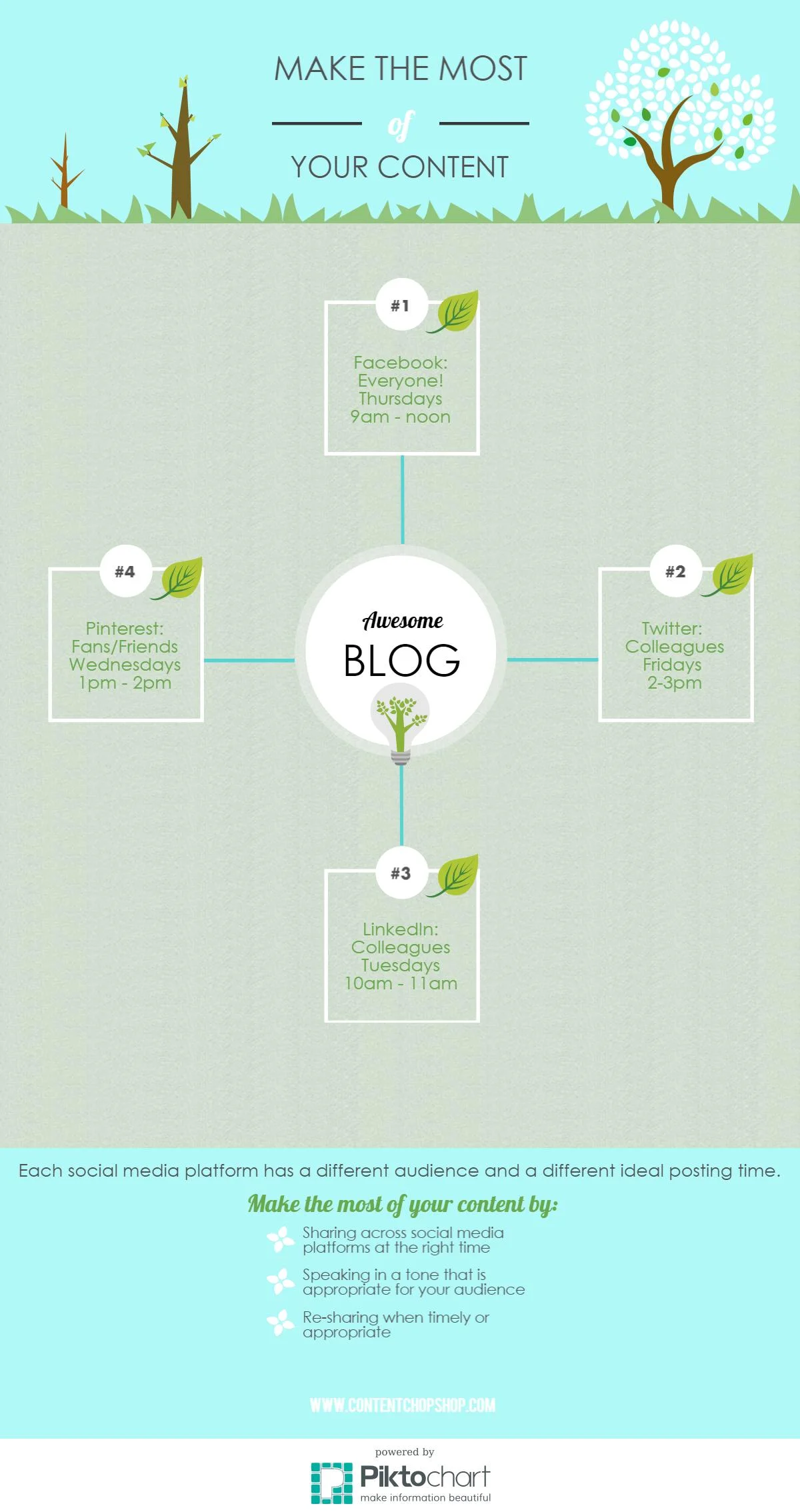 Make the Most of Your Content