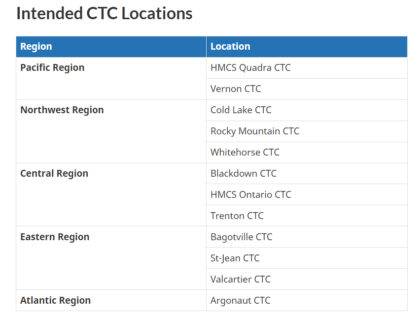 All Rcacs Ranks General Info & Courses — 135 Bell-Irving RCACS