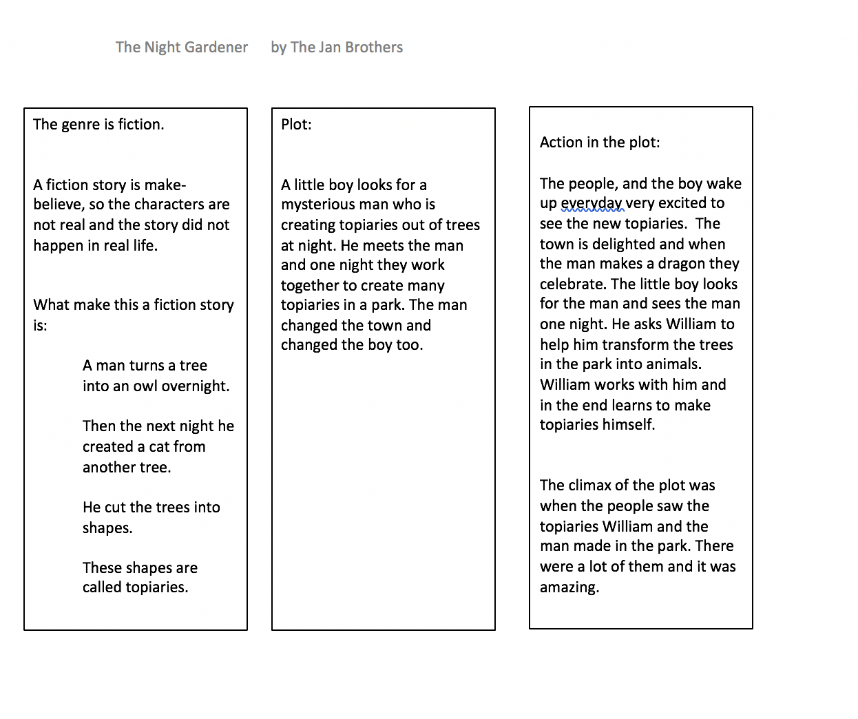 The Shared Writing - created in class and typed out for an example in this blog.