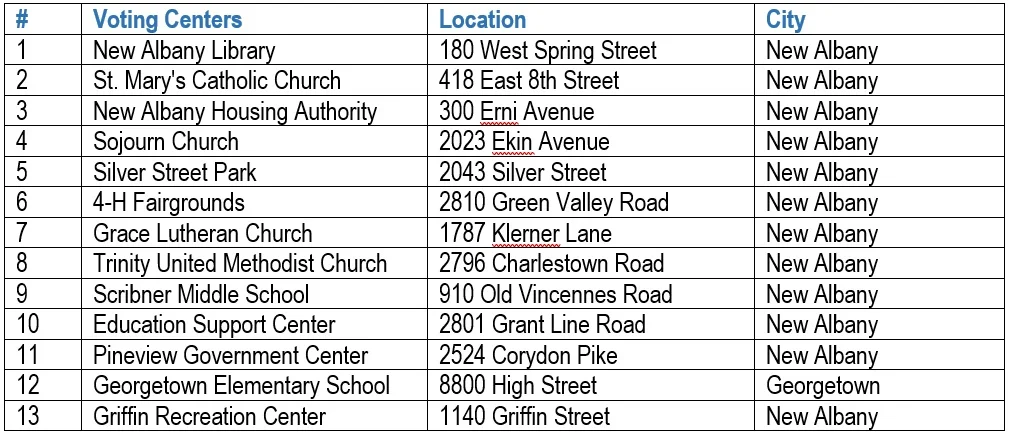 2019 Election - Vote Centers List III.jpg