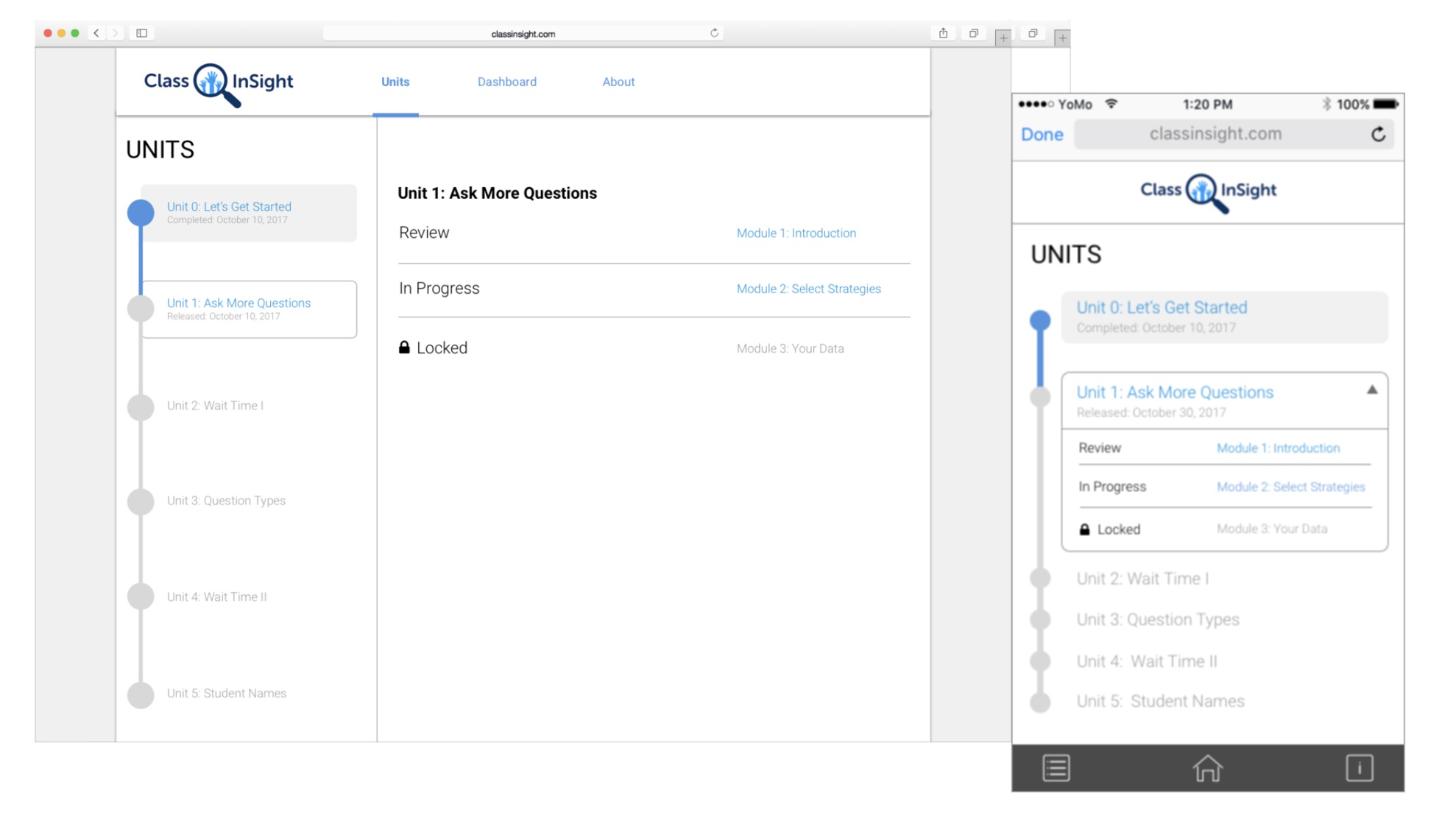 Fig. 1: Example of Unit View