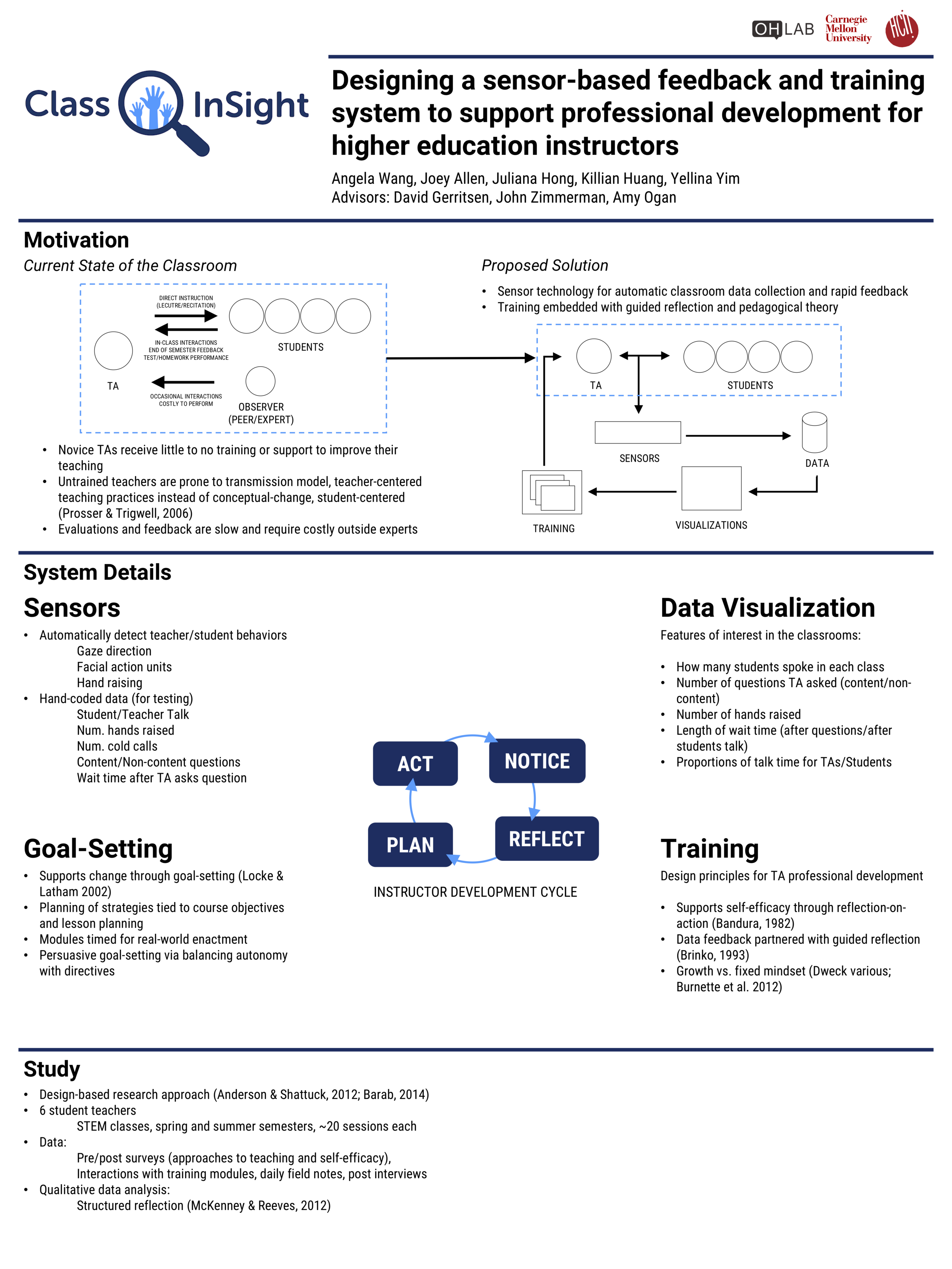 Fig. 5: Final Poster for Meeting of the Minds in May 2018
