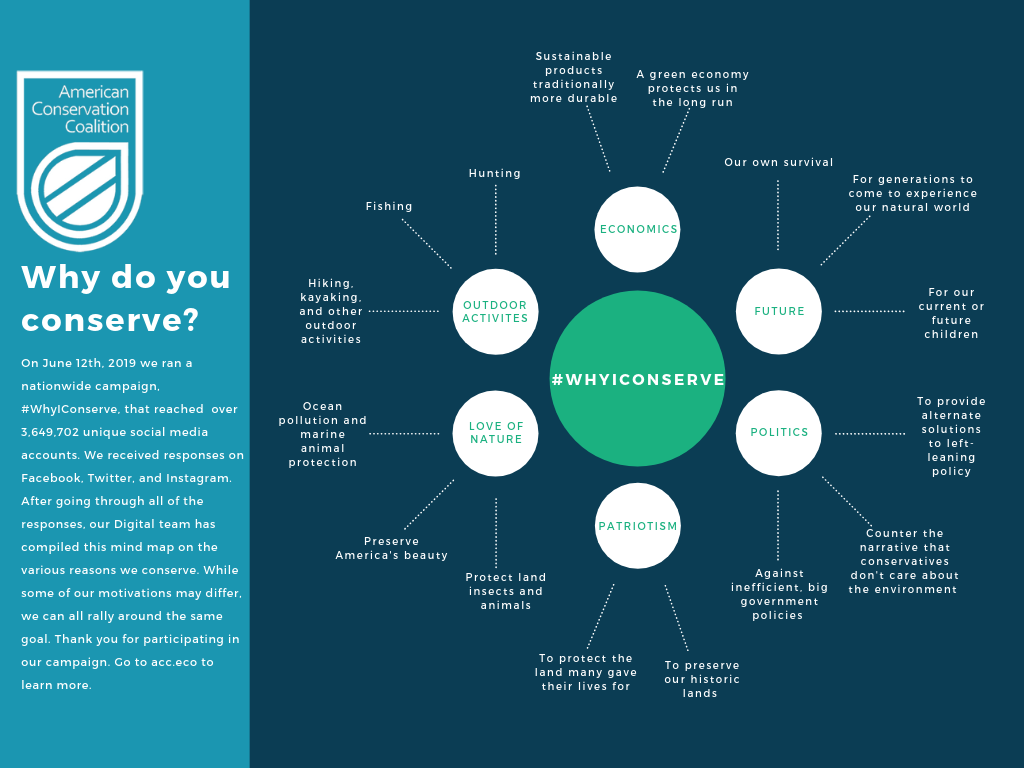 WhyIConserve MindMap.png