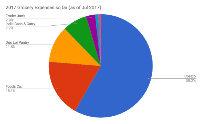 SpendPieBreakdown.jpg