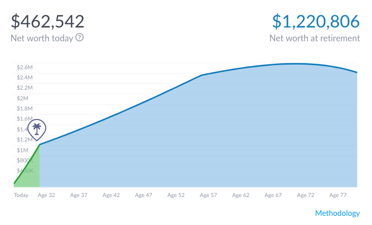 WealthfrontPath.jpg