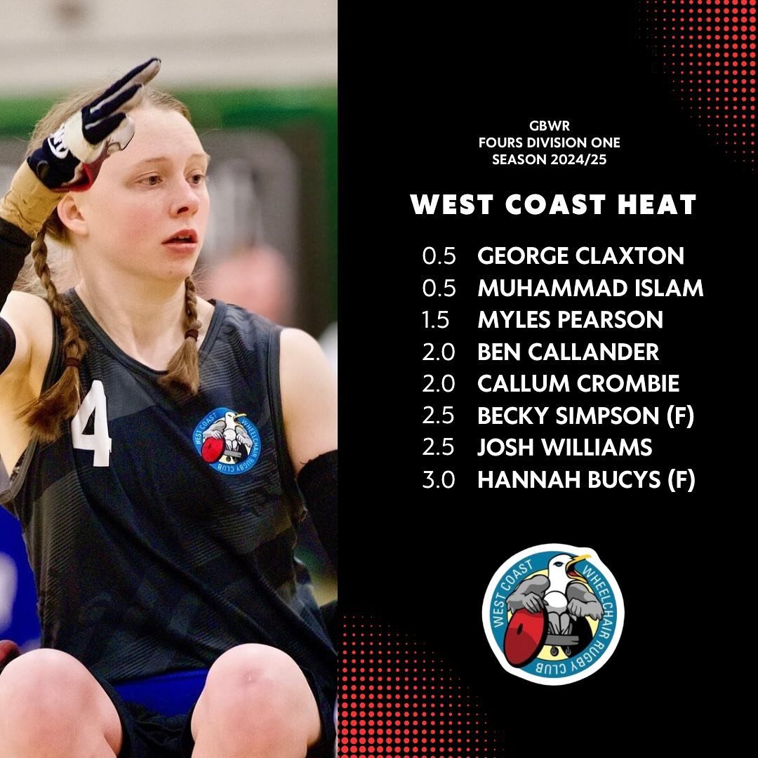 🚨SQUAD ANNOUNCEMENT🚨

With the season opener this weekend, we&rsquo;re proud to announce our West Coast Heat team.

Coaches Ayaz Bhuta and Ryan Cowling said, &ldquo;West Coast Heat are an exciting bunch. And, like Burn, bring with them both experie