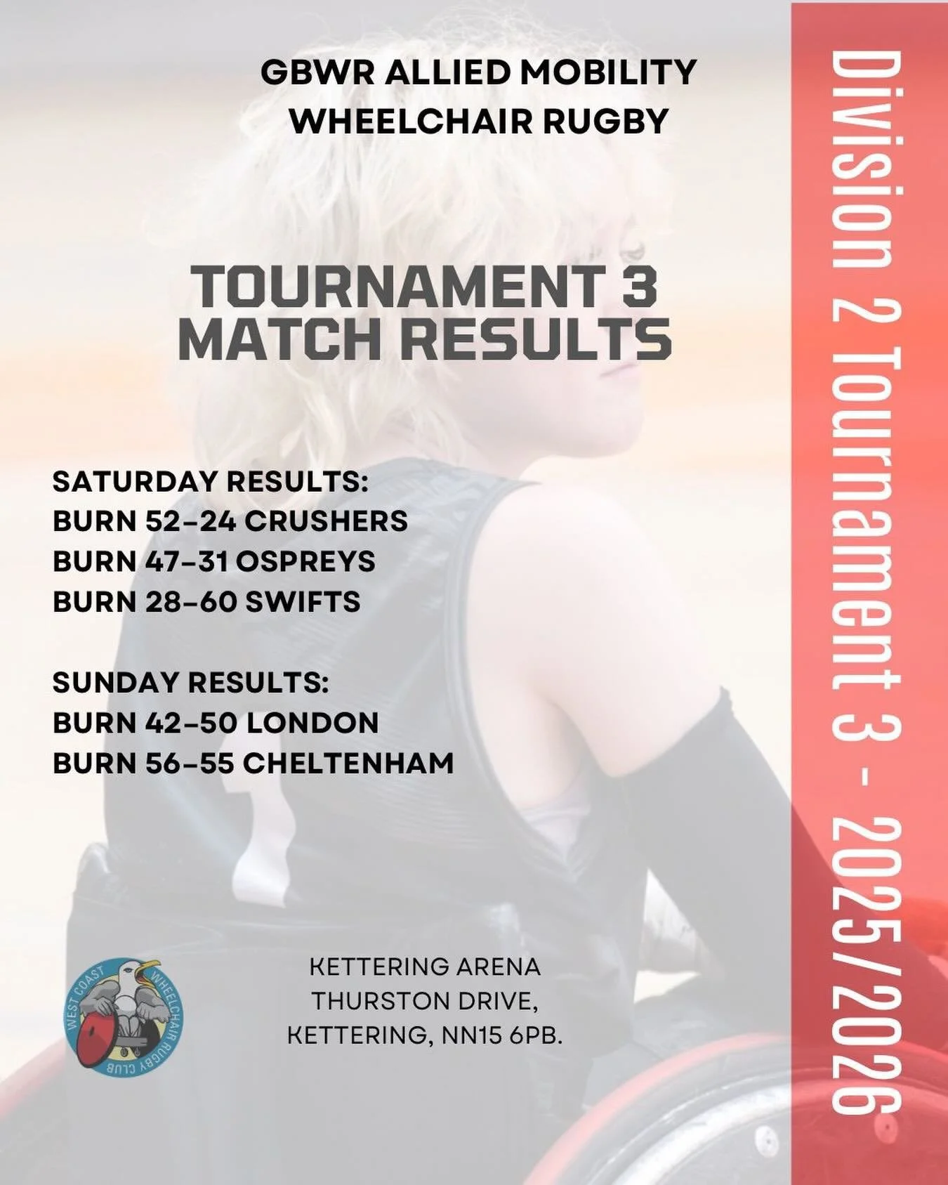 🔥 West Coast Burn &ndash; Division 2 Finale Recap 🔥

What a way to close out the Division 2 season.

Burn came into the final tournament weekend swinging, taking big wins over the Crushers and Ospreys before battling through two fierce Sunday clash