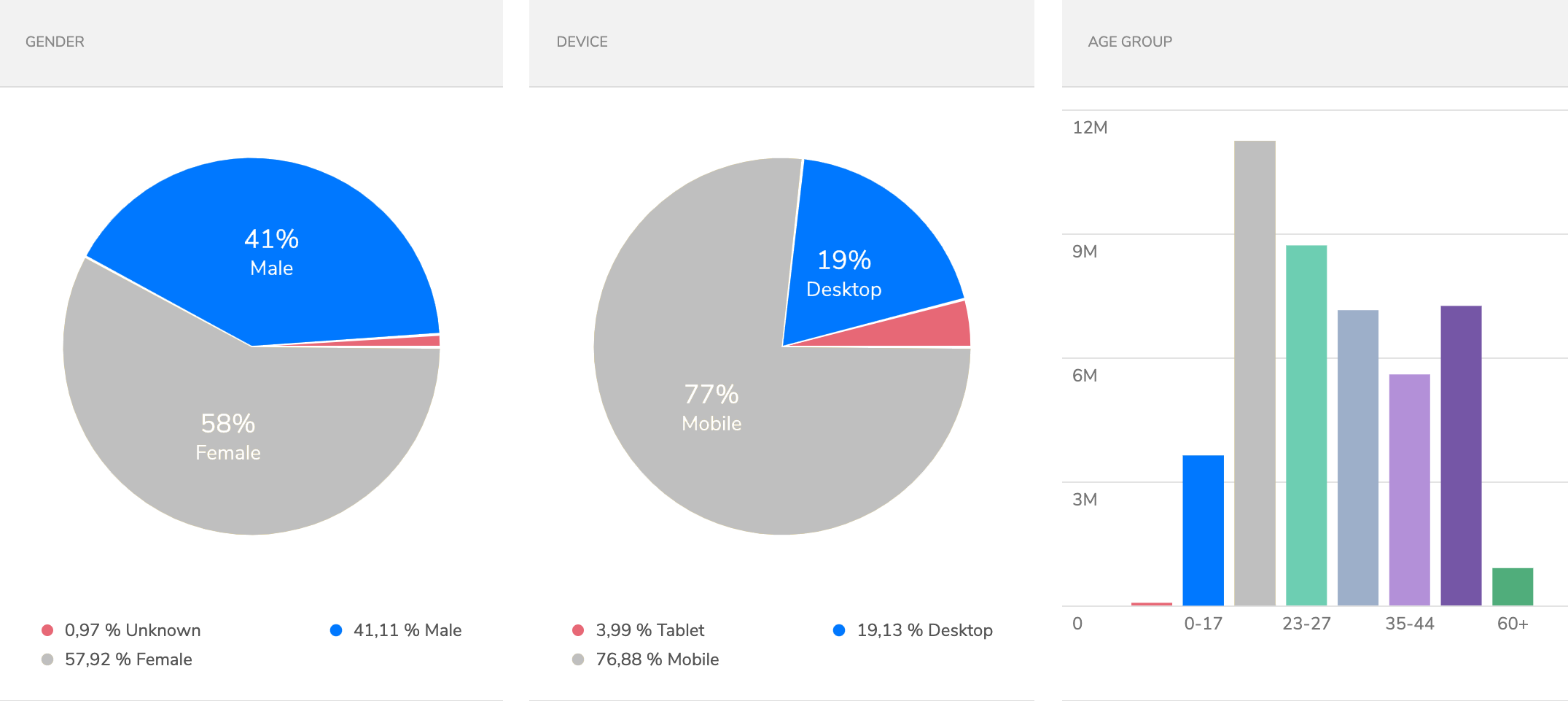 analytics-age.png
