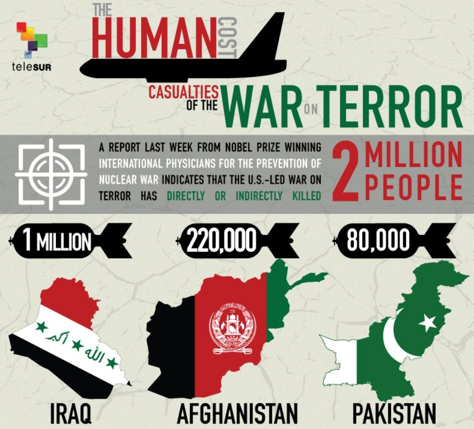 So, who Are the terrorists?