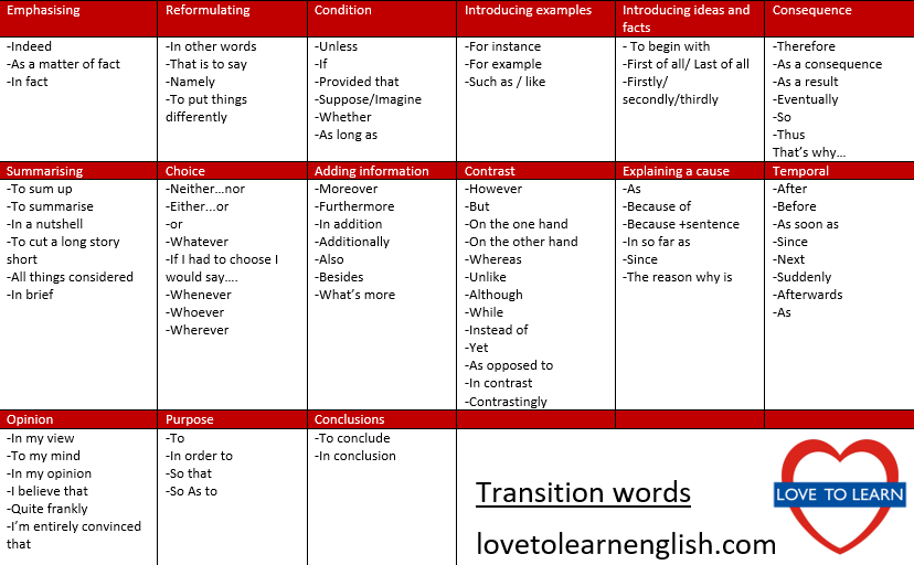 Speaking Band Descriptors Ielts Ielts Writing Linking Words Hot Sex