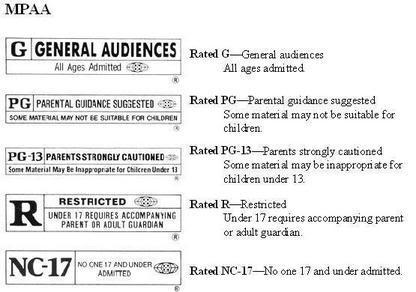 Definition of Movie Ratings: G, PG, PG-13, R, NC-17