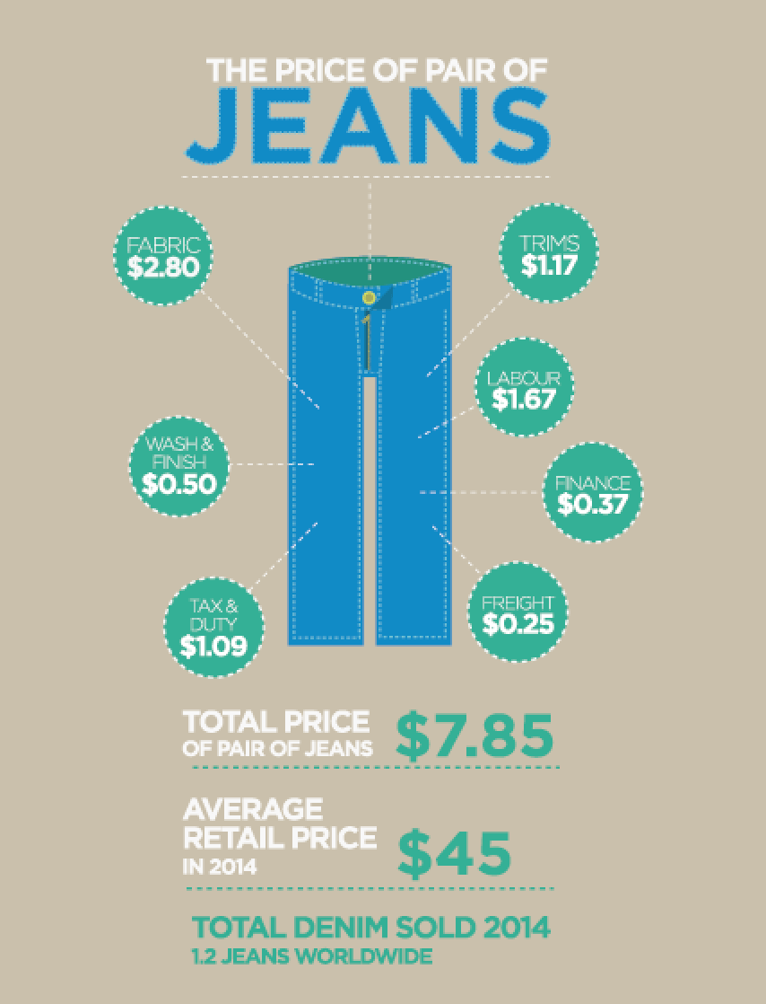  Through SoKfok Studios I created this infographics set as part of a series of tools for to aid teachers in Denmark in implementing the brand new subject of sustainability in schools.    
