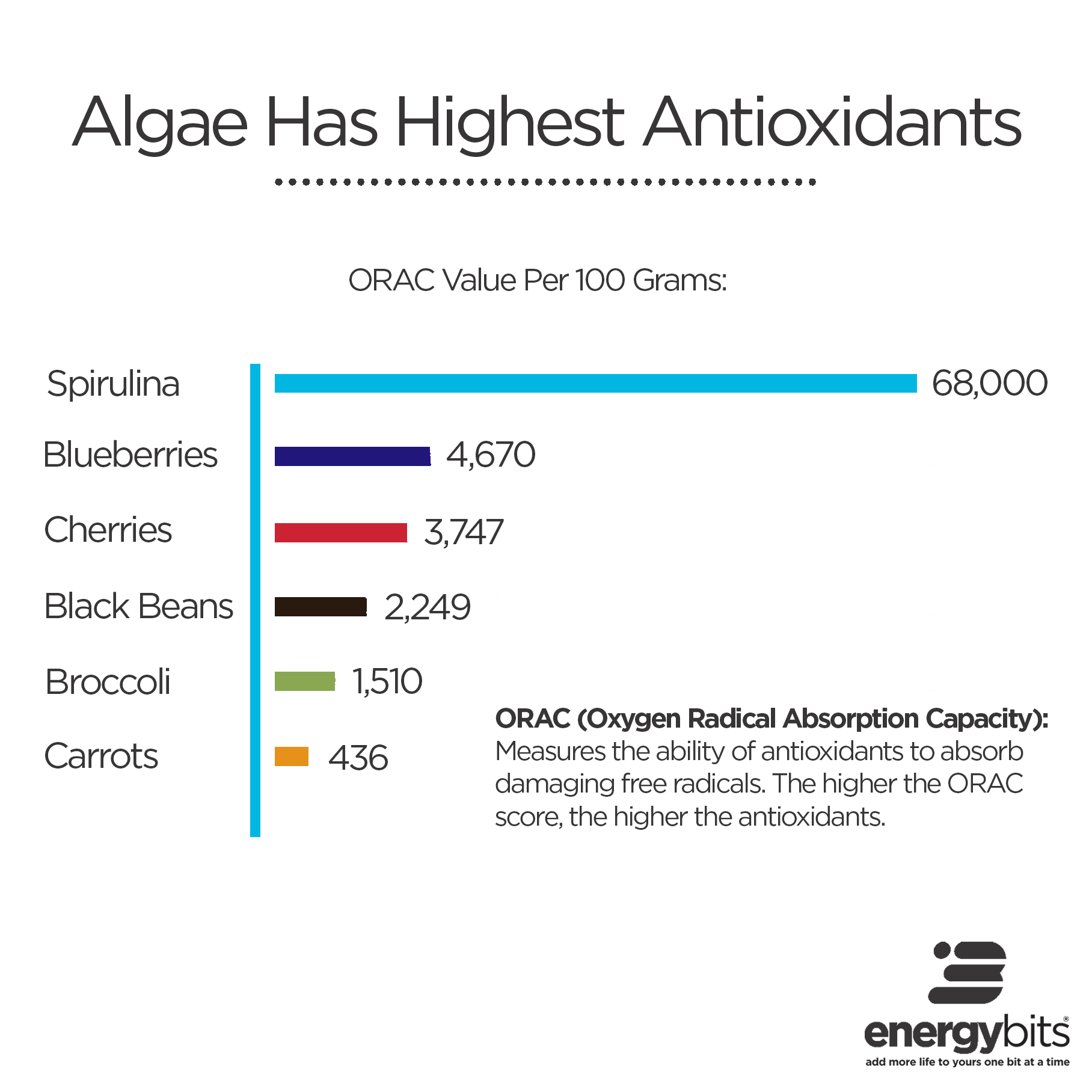 algae-antioxidant-chart-square-white.png